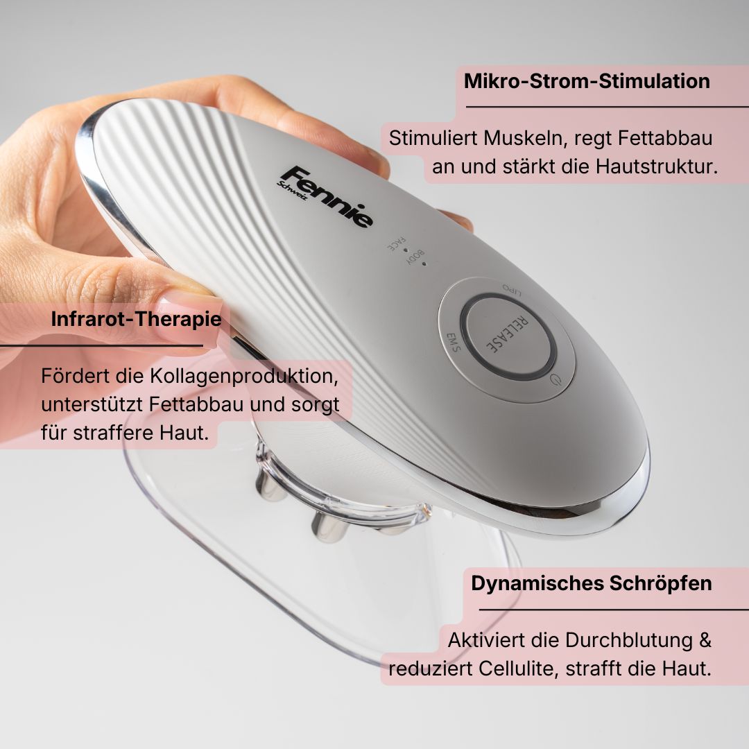 CelluLuxe PRO - THE ORIGINAL